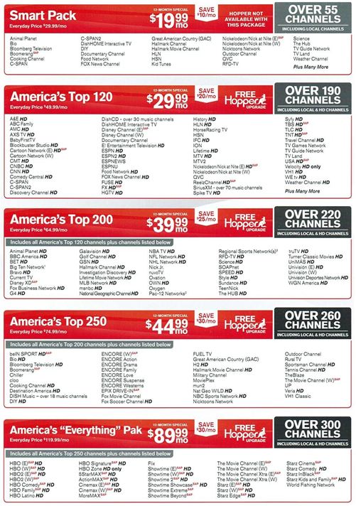 Dish Network Packages Take One System